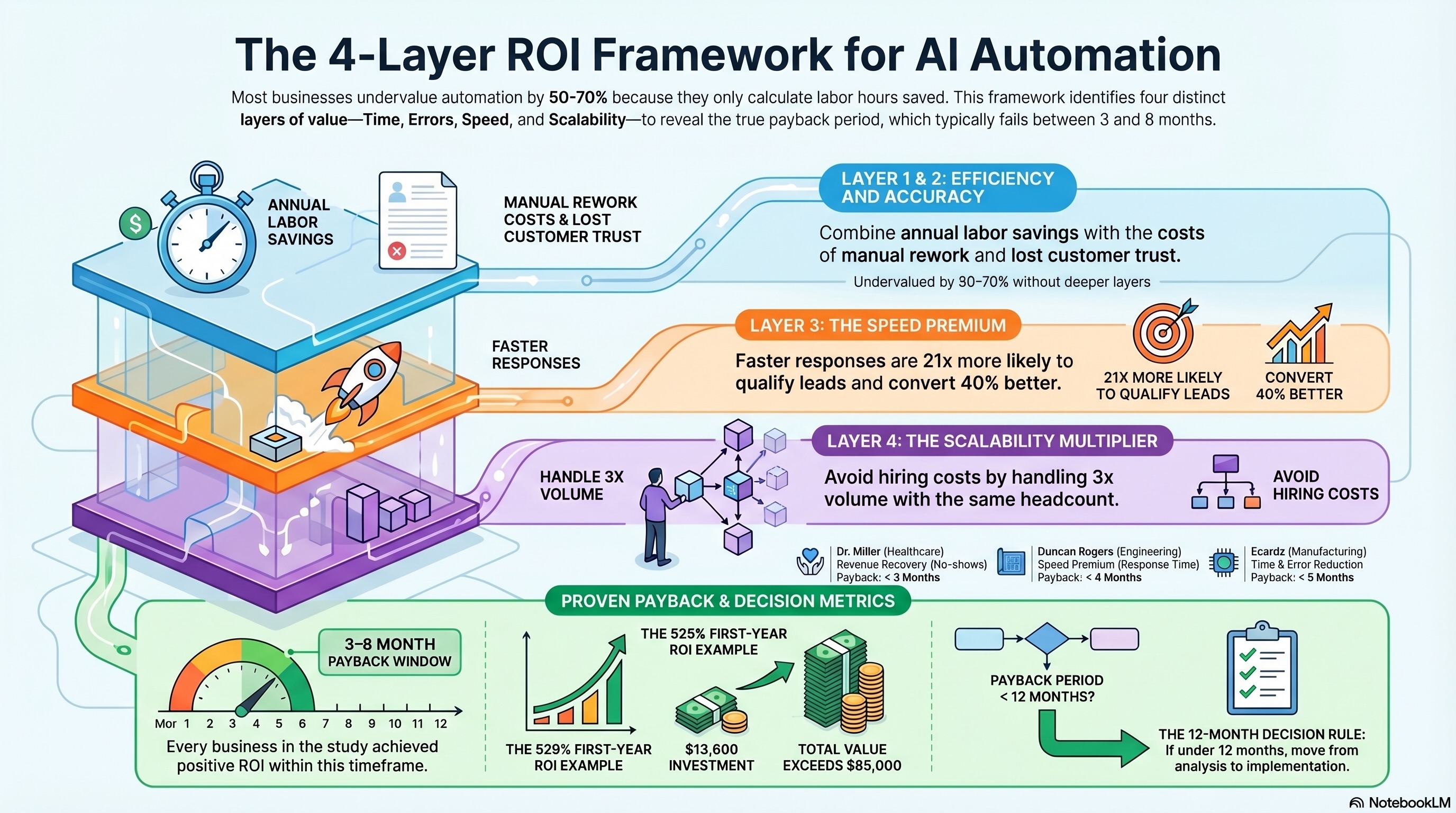 Calculating AI Automation ROI: The Complete Framework for Service Businesses